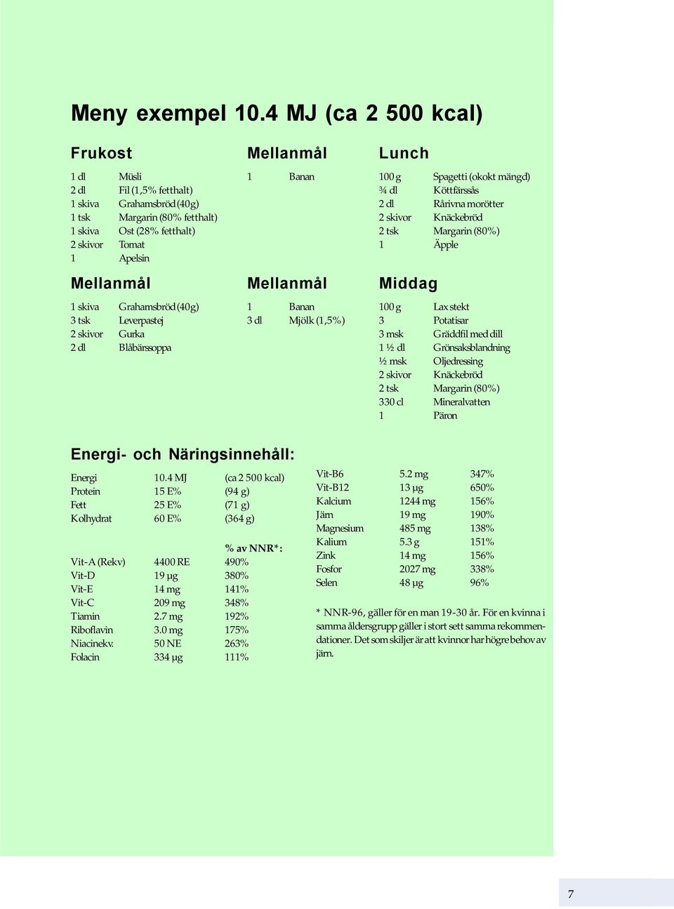 (80% fetthalt) 2 skivor Knäckebröd 1 skiva Ost (28% fetthalt) 2 tsk Margarin (80%) 2 skivor Tomat 1 Äpple 1 Apelsin Mellanmål Mellanmål Middag 1 skiva Grahamsbröd (40g) 1 Banan 100 g Lax stekt 3 tsk