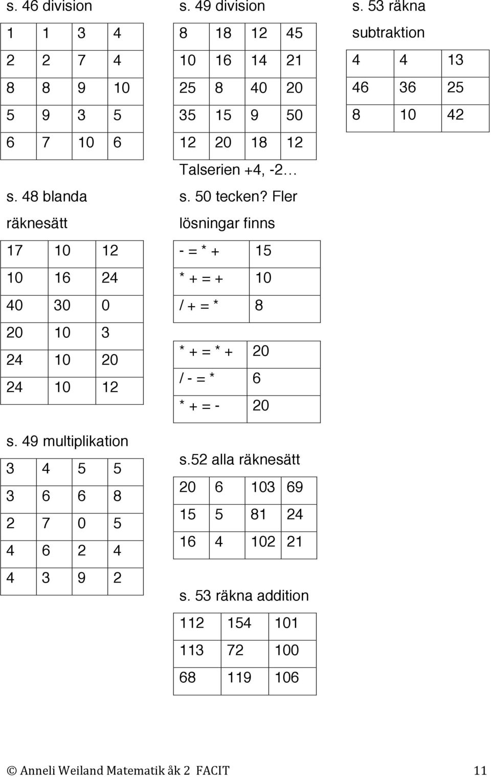 49 division 8 18 12 45 10 16 14 21 25 8 40 20 35 15 9 50 12 20 18 12 Talserien +4, -2 s. 50 tecken?