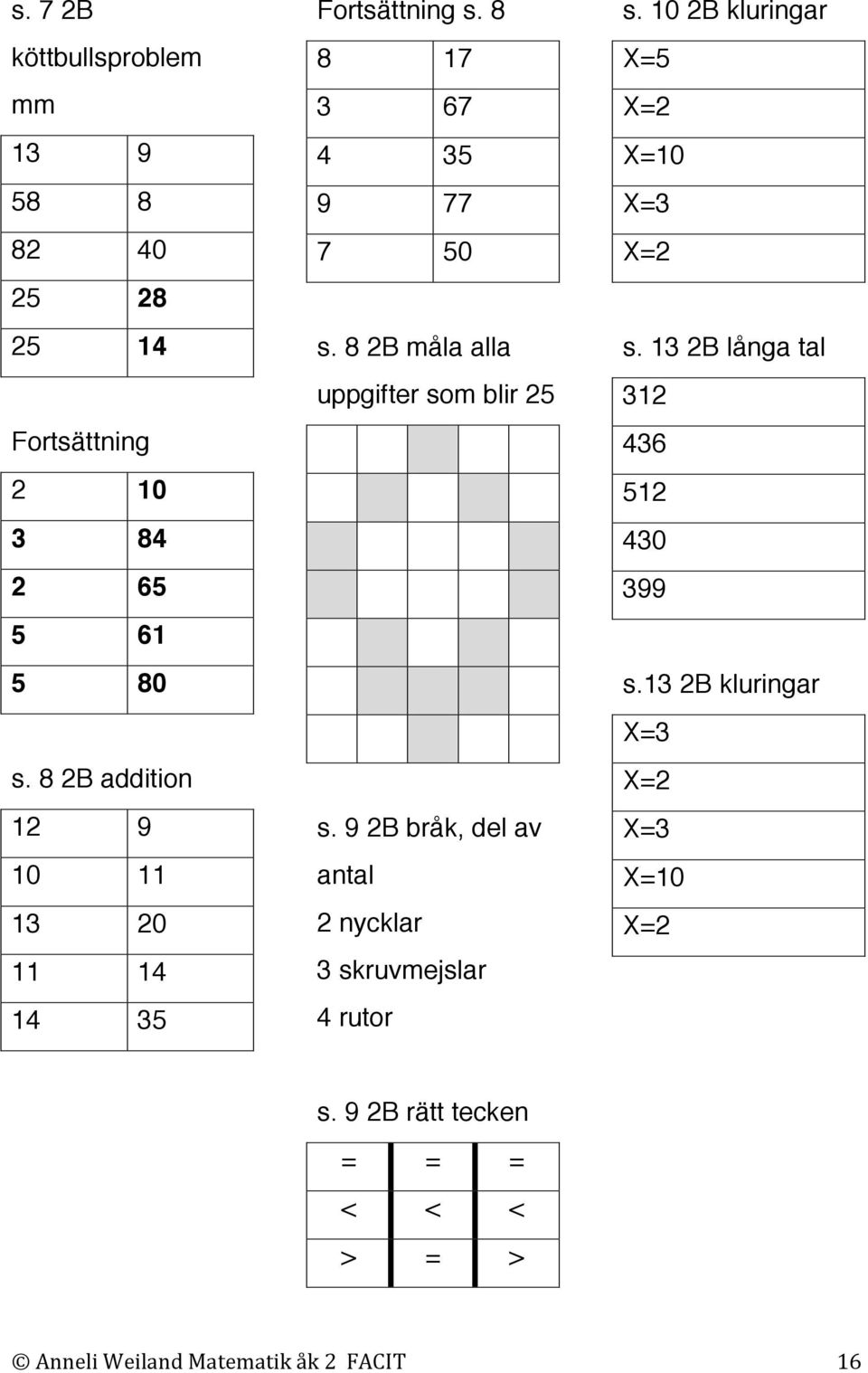 8 2B måla alla uppgifter som blir 25 s. 9 2B bråk, del av antal 2 nycklar 3 skruvmejslar 4 rutor s.