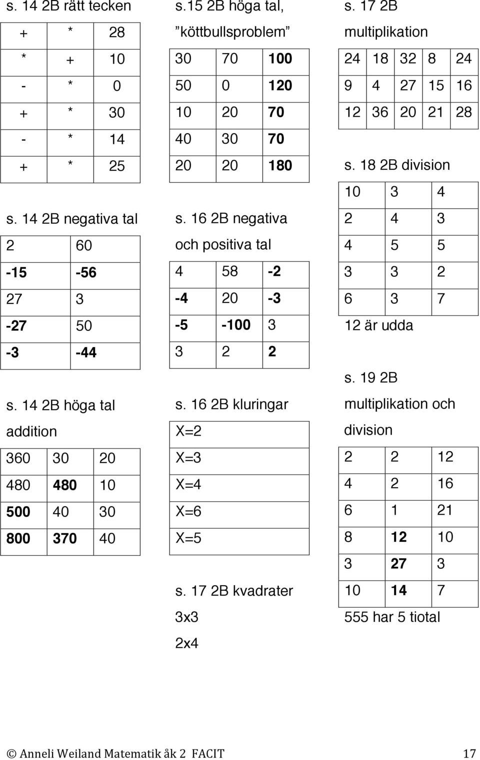 16 2B negativa och positiva tal 4 58-2 -4 20-3 -5-100 3 3 2 2 s. 16 2B kluringar X=2 X=3 X=4 X=6 X=5 s. 17 2B kvadrater 3x3 2x4 s.