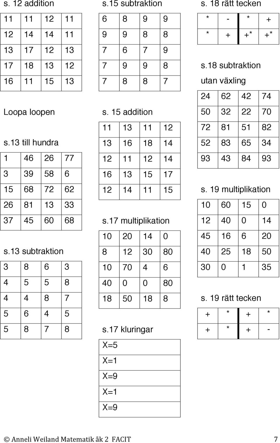 15 addition 11 13 11 12 13 16 18 14 12 11 12 14 16 13 15 17 12 14 11 15 s.17 multiplikation 10 20 14 0 8 12 30 80 10 70 4 6 40 0 0 80 18 50 18 8 s.17 kluringar X=5 X=1 X=9 X=1 X=9 s.