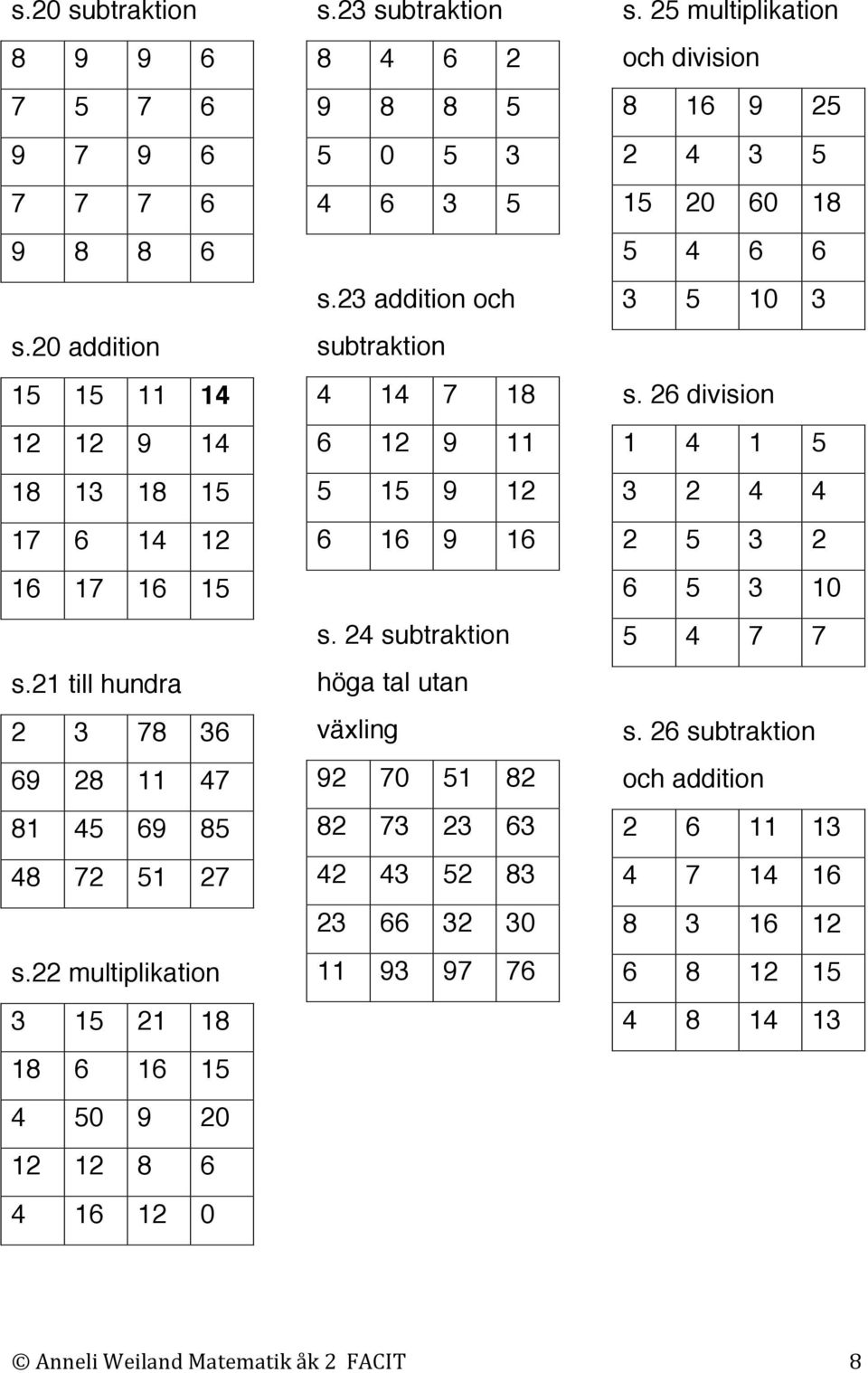 23 addition och subtraktion 4 14 7 18 6 12 9 11 5 15 9 12 6 16 9 16 s. 24 subtraktion höga tal utan växling 92 70 51 82 82 73 23 63 42 43 52 83 23 66 32 30 11 93 97 76 s.