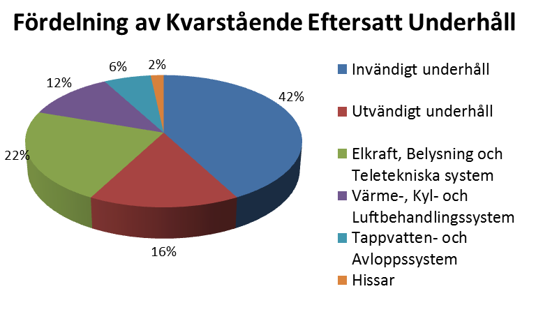 3. Resultat 3.