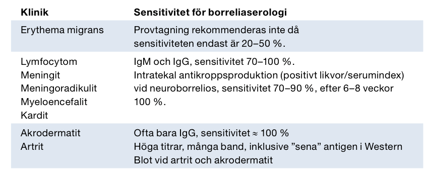 ) Perifer facialispares vid neuroborrelios -39-47% av fall med neuroborrelios i tidigare studier -Cirka en tredjedel bilateral pares -Oftare hos yngre patienter -Ungefär 15% av alla perifera