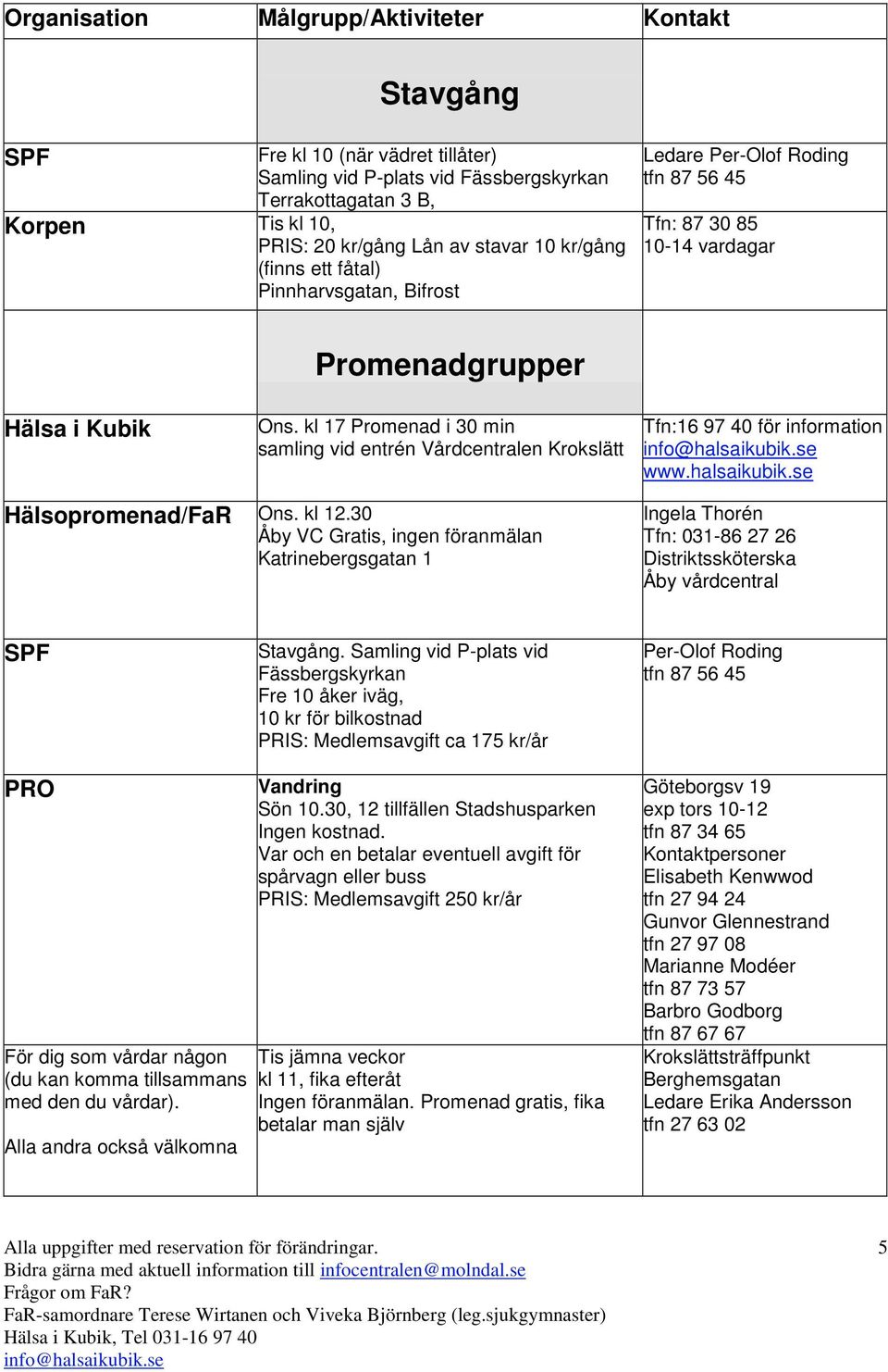 kl 17 Promenad i 30 min samling vid entrén Vårdcentralen Krokslätt Tfn:16 97 40 för information Hälsopromenad/FaR Ons. kl 12.