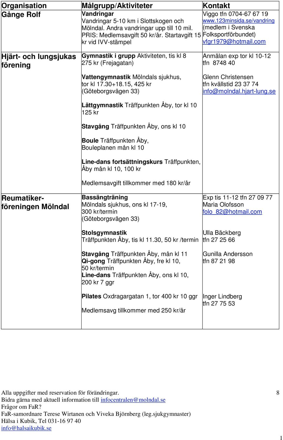 com Hjärt- och lungsjukas förening Reumatikerföreningen Mölndal Gymnastik i grupp Aktiviteten, tis kl 8 275 kr (Frejagatan) Vattengymnastik Mölndals sjukhus, tor kl 17.30+18.