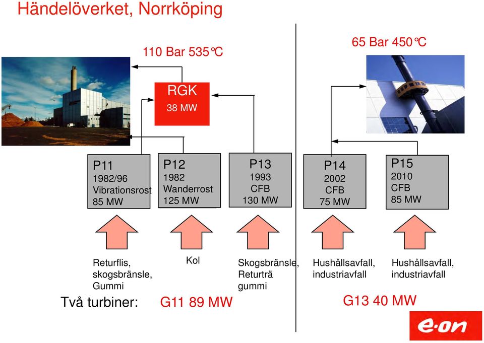 P14 2002 CFB 75 MW P15 2010 CFB 85 MW Returflis, skogsbränsle, Gummi Två turbiner: Kol G11 89