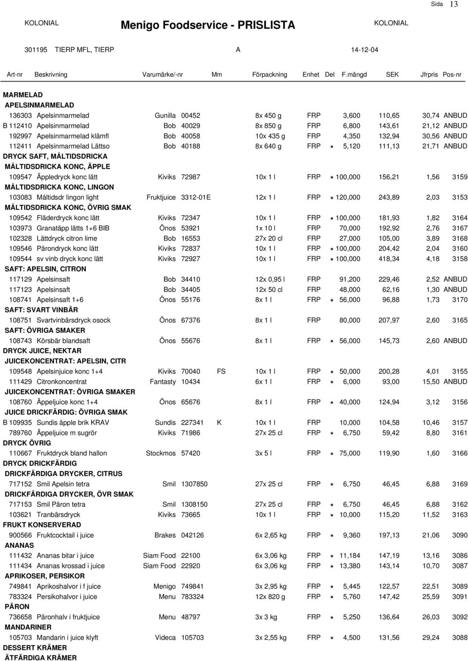 Äppledryck konc lätt Kiviks 72987 10x 1 l FRP * 100,000 156,21 1,56 3159 MÅLTIDSDRICKA KONC, LINGON 103083 Måltidsdr lingon light Fruktjuice 3312-01E 12x 1 l FRP * 120,000 243,89 2,03 3153