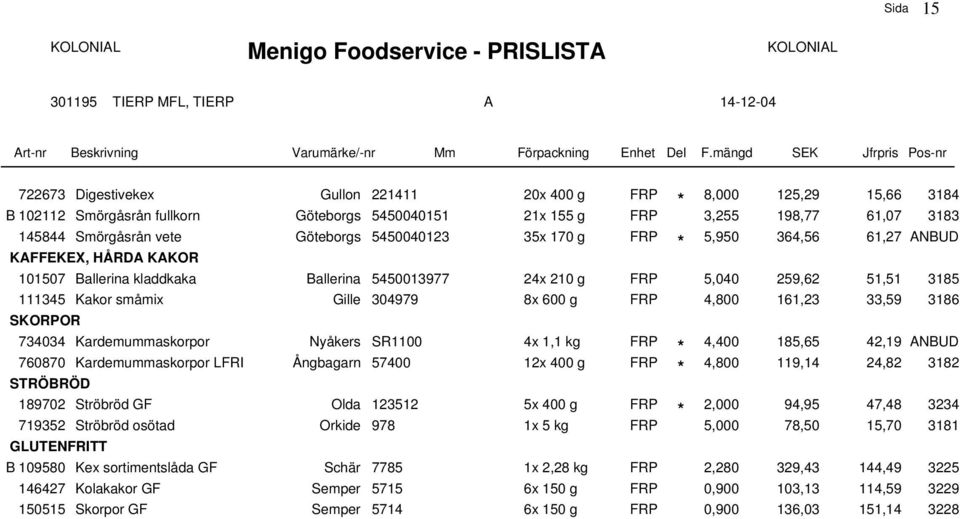 g FRP 4,800 161,23 33,59 3186 SKORPOR 734034 Kardemummaskorpor Nyåkers SR1100 4x 1,1 kg FRP * 4,400 185,65 42,19 ANBUD 760870 Kardemummaskorpor LFRI Ångbagarn 57400 12x 400 g FRP * 4,800 119,14 24,82