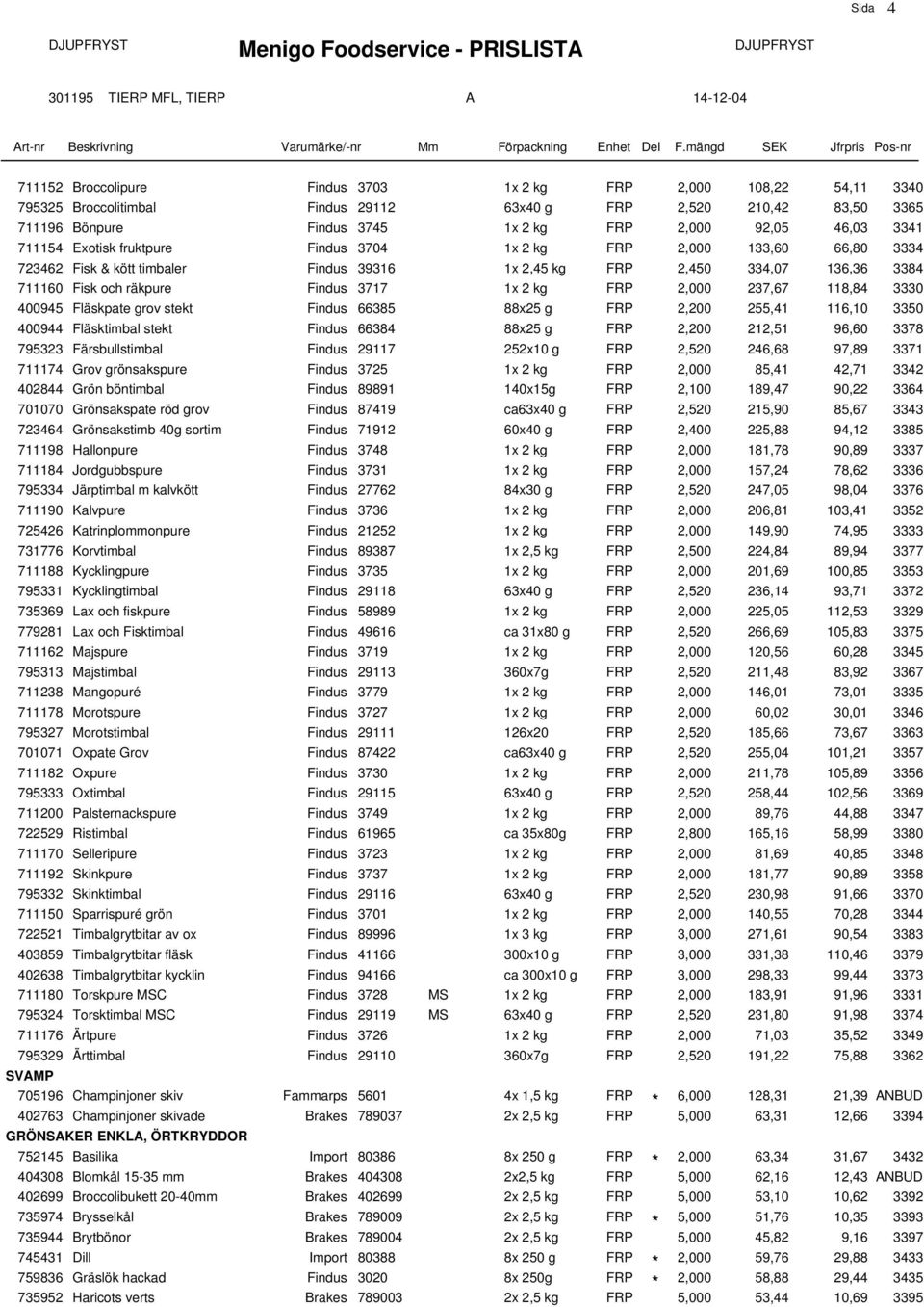 kg FRP 2,000 237,67 118,84 3330 400945 Fläskpate grov stekt Findus 66385 88x25 g FRP 2,200 255,41 116,10 3350 400944 Fläsktimbal stekt Findus 66384 88x25 g FRP 2,200 212,51 96,60 3378 795323