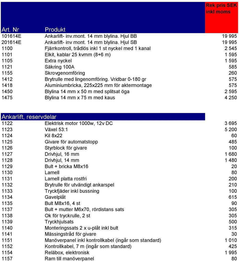 Hjul SB 19 995 1100 Fjärrkontroll, trådlös inkl 1 st nyckel med 1 kanal 2 545 1101 Elkit, kablar 25 kvmm (8+6 m) 1 595 1105 Extra nyckel 1 595 1121 Säkring 100A 585 1155 Skrovgenomföring 260 1412