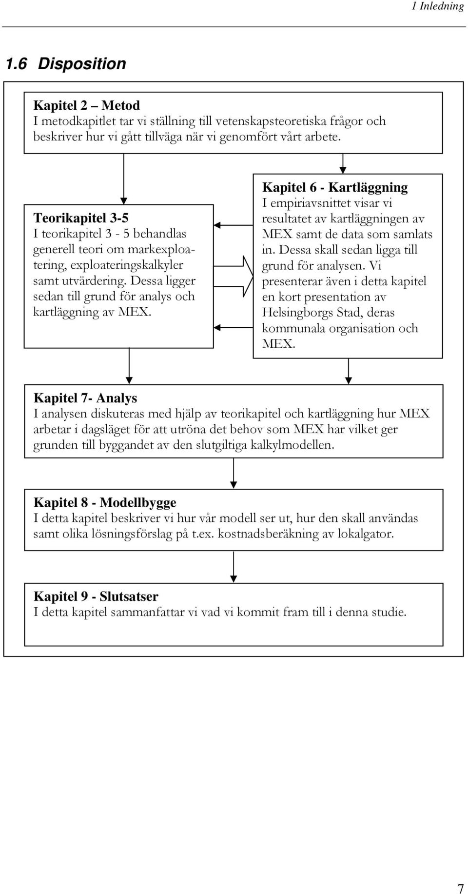 Kapitel 6 - Kartläggning I empiriavsnittet visar vi resultatet av kartläggningen av MEX samt de data som samlats in. Dessa skall sedan ligga till grund för analysen.