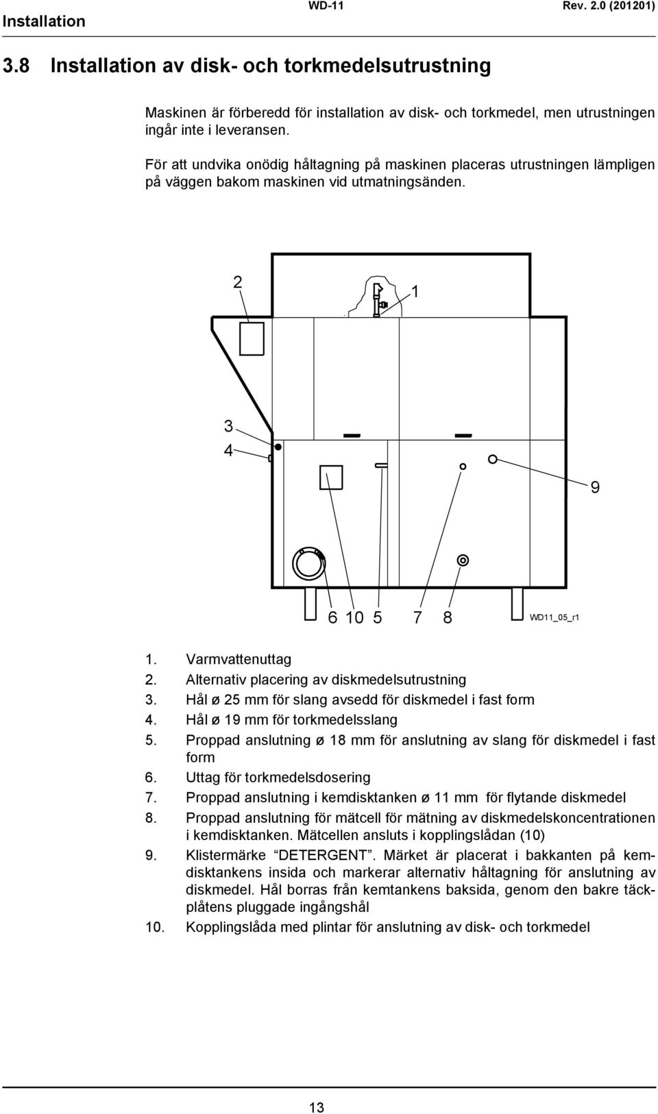 Alternativ placering av diskmedelsutrustning 3. Hål ø 25 mm för slang avsedd för diskmedel i fast form 4. Hål ø 19 mm för torkmedelsslang 5.