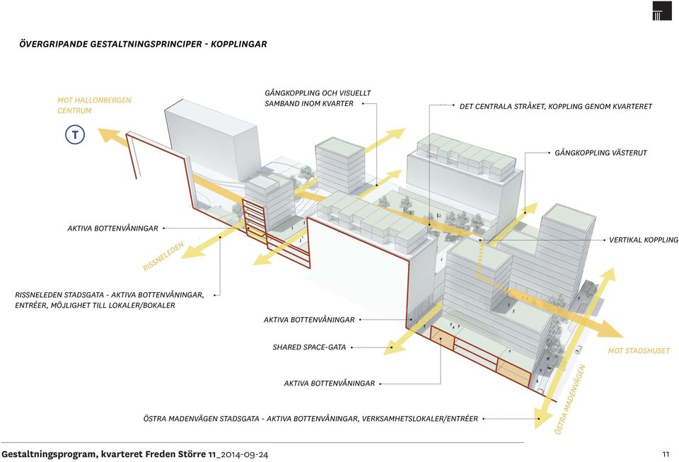 RISSNELEDEN STADSGATA - AKTIVA BOTTENVÅNINGAR, ENTRÉER, MÖJLIGHET TILL LOKALER/BOKALER AKTIVA BOTTENVÅNINGAR SHARED SPACE-GATA