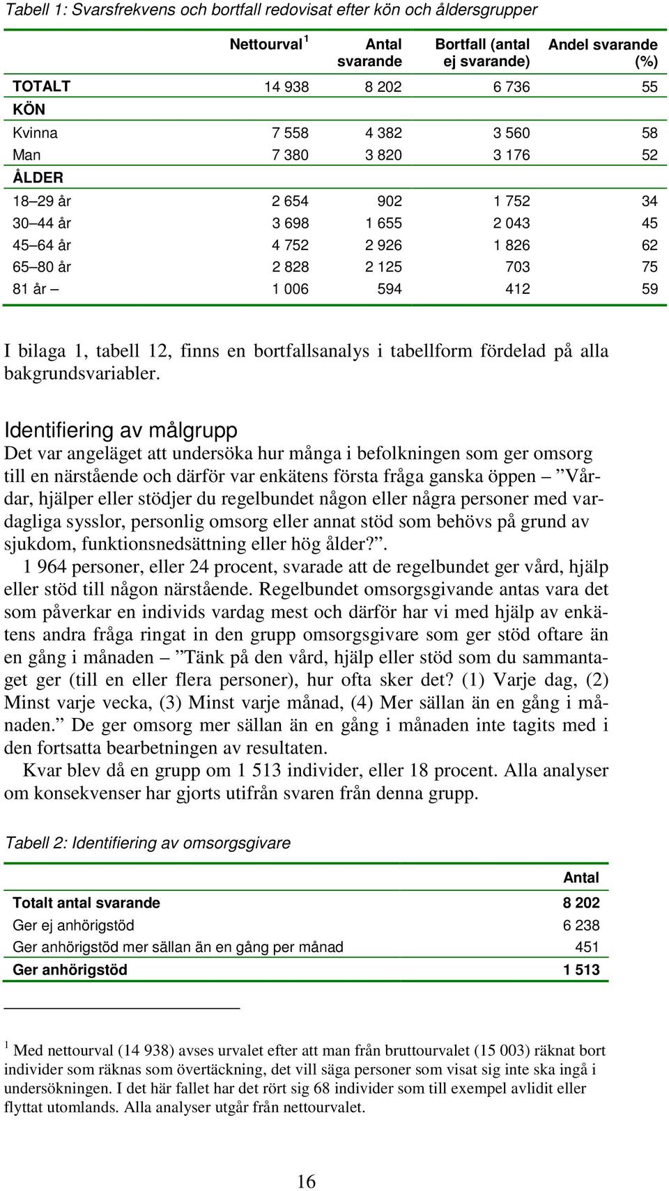 tabell 12, finns en bortfallsanalys i tabellform fördelad på alla bakgrundsvariabler.