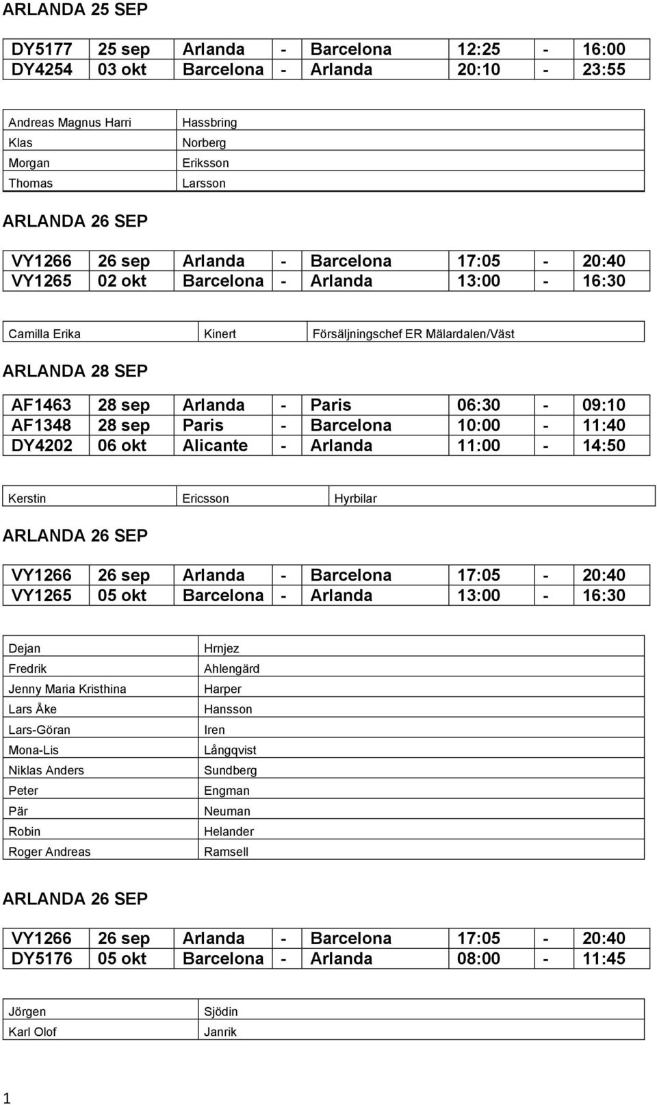 28 sep Paris - Barcelona 10:00-11:40 DY4202 06 okt Alicante - Arlanda 11:00-14:50 Kerstin Ericsson Hyrbilar ARLANDA 26 SEP VY1266 26 sep Arlanda - Barcelona 17:05-20:40 VY1265 05 okt Barcelona -