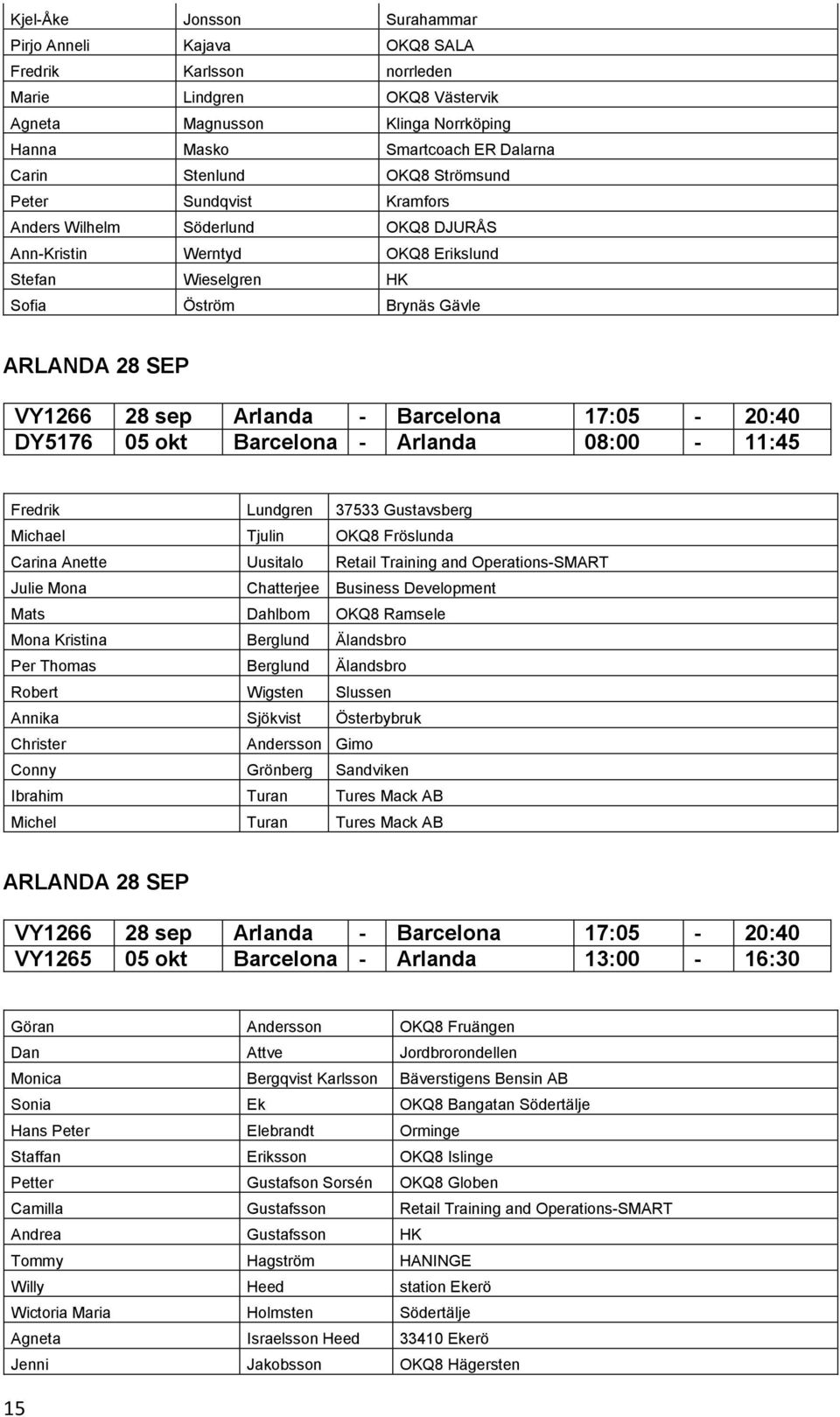 17:05-20:40 DY5176 05 okt Barcelona - Arlanda 08:00-11:45 Fredrik Lundgren 37533 Gustavsberg Michael Tjulin OKQ8 Fröslunda Carina Anette Uusitalo Retail Training and Operations-SMART Julie Mona