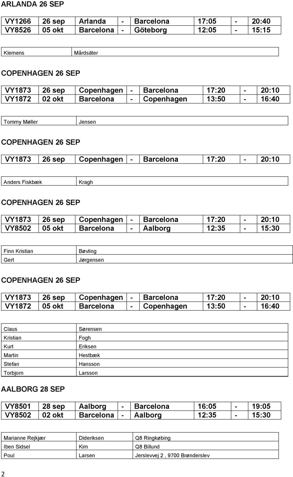 Barcelona 17:20-20:10 VY8502 05 okt Barcelona - Aalborg 12:35-15:30 Finn Kristian Gert Bøvling Jørgensen COPENHAGEN 26 SEP VY1873 26 sep Copenhagen - Barcelona 17:20-20:10 VY1872 05 okt Barcelona -