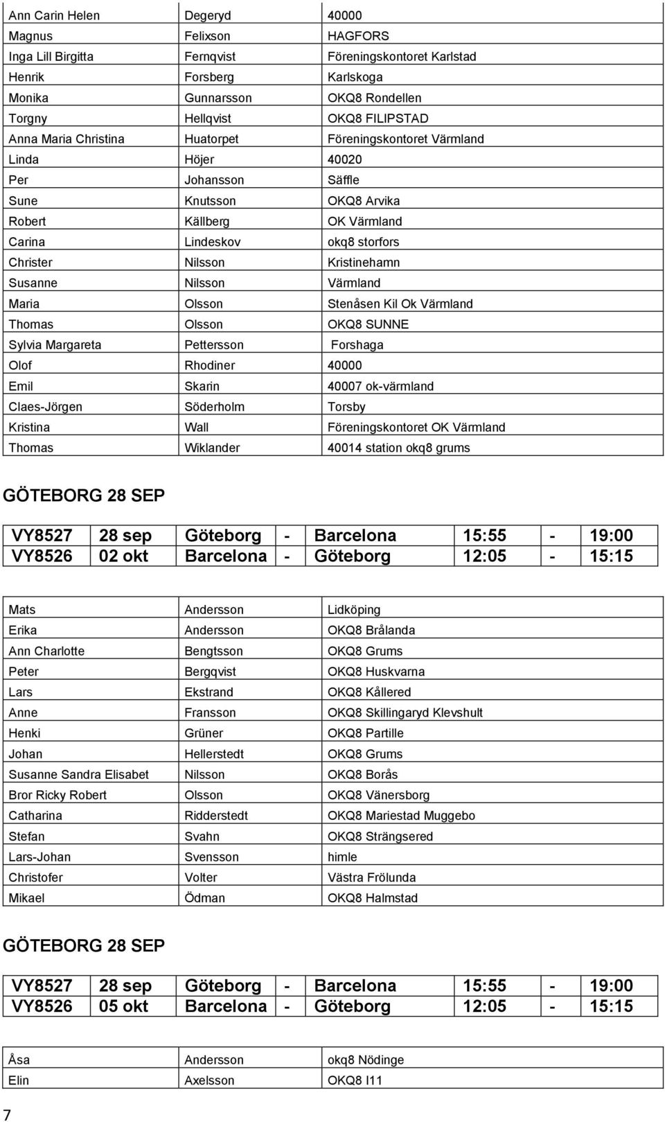 Christer Nilsson Kristinehamn Susanne Nilsson Värmland Maria Olsson Stenåsen Kil Ok Värmland Thomas Olsson OKQ8 SUNNE Sylvia Margareta Pettersson Forshaga Olof Rhodiner 40000 Emil Skarin 40007