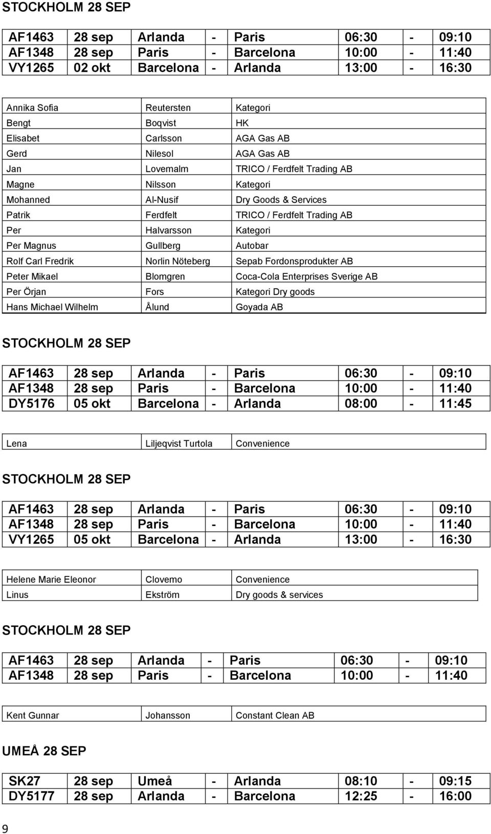 Per Halvarsson Kategori Per Magnus Gullberg Autobar Rolf Carl Fredrik Norlin Nöteberg Sepab Fordonsprodukter AB Peter Mikael Blomgren Coca-Cola Enterprises Sverige AB Per Örjan Fors Kategori Dry