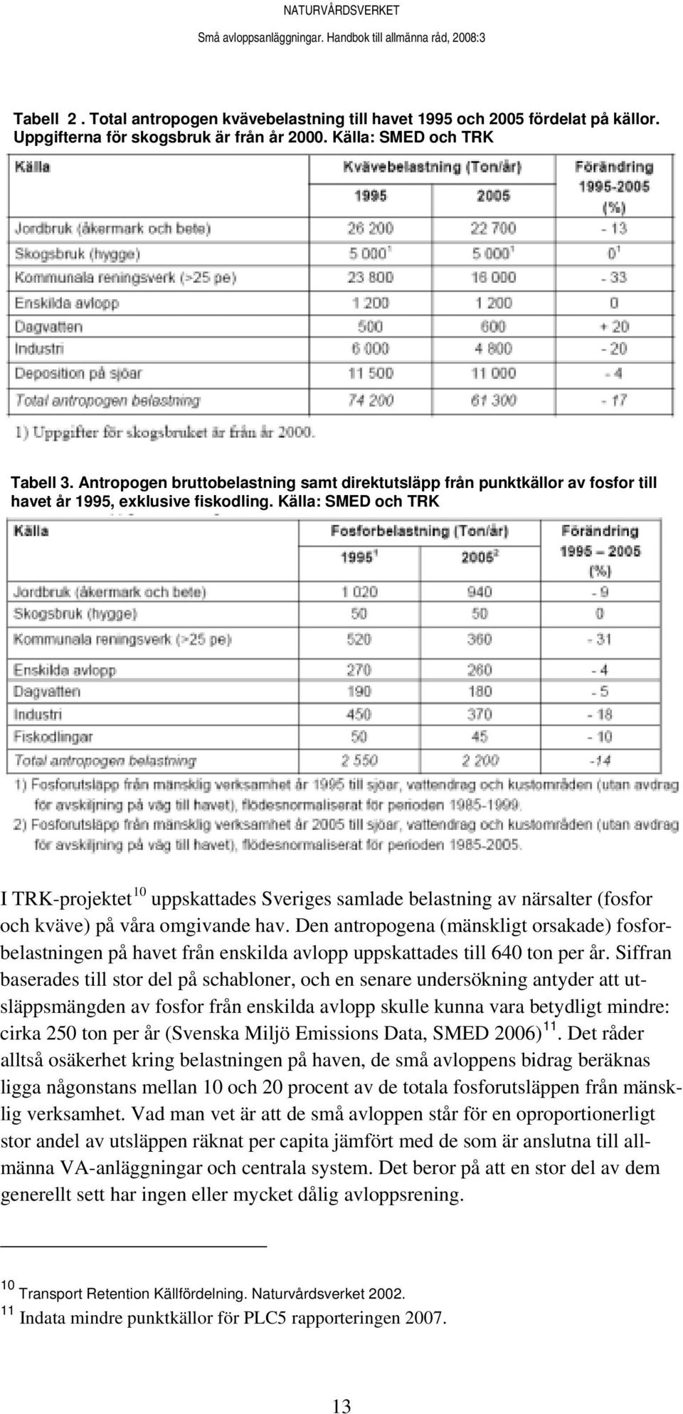 Källa: SMED och TRK I TRK-projektet 10 uppskattades Sveriges samlade belastning av närsalter (fosfor och kväve) på våra omgivande hav.