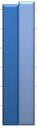 Tittandet på vardagar respektive helger Hela TV-befolkningen 2013 Hela TV-befolkningen 2012 Tittartid Räckvidd Räckvidd Tittartid Räckvidd Räckvidd minuter % tusental minuter % tusental Vardagar