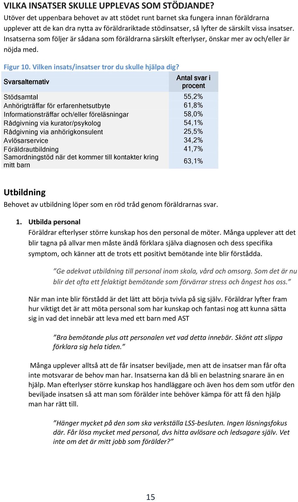 Insatserna som följer är sådana som föräldrarna särskilt efterlyser, önskar mer av och/eller är nöjda med. Figur 10. Vilken insats/insatser tror du skulle hjälpa dig?