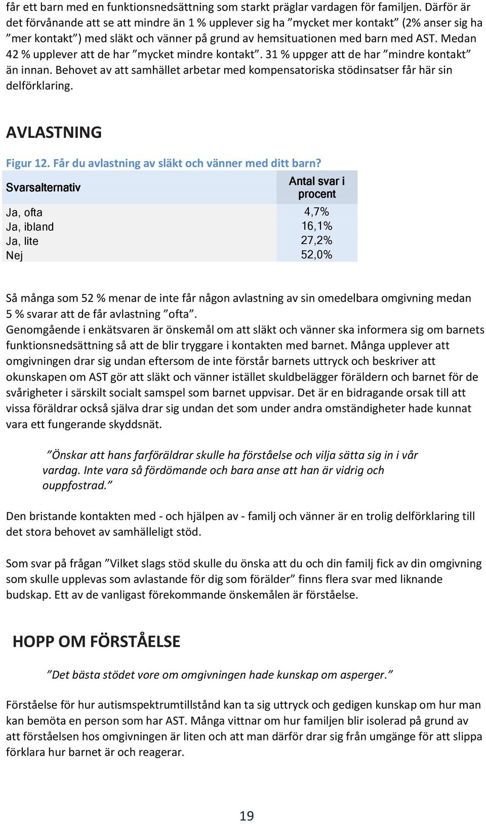 Medan 42 % upplever att de har mycket mindre kontakt. 31 % uppger att de har mindre kontakt än innan. Behovet av att samhället arbetar med kompensatoriska stödinsatser får här sin delförklaring.