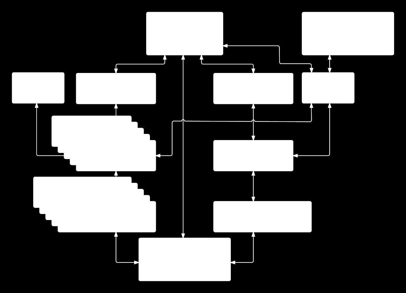 4. Resultat 4.1 Förslag på modeller för applicering av FRBR och RDA på arkivmaterial Inom projektet har olika modeller utarbetats.