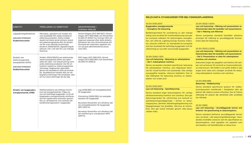 Detta innebär skydd mot bland annat elchock, brand och elektromagnetiska fält. EU-direktivet för ovan nämnda utrustningar benämns 2006/95/EG Lågspänningsdirektivet LVD.