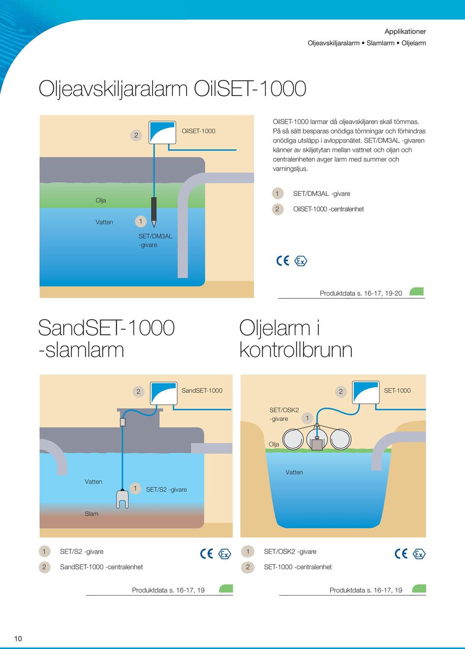 SET/DM3AL -givaren känner av skiljetytan mellan vattnet och oljan och centralenheten avger larm med summer och varningsljus.