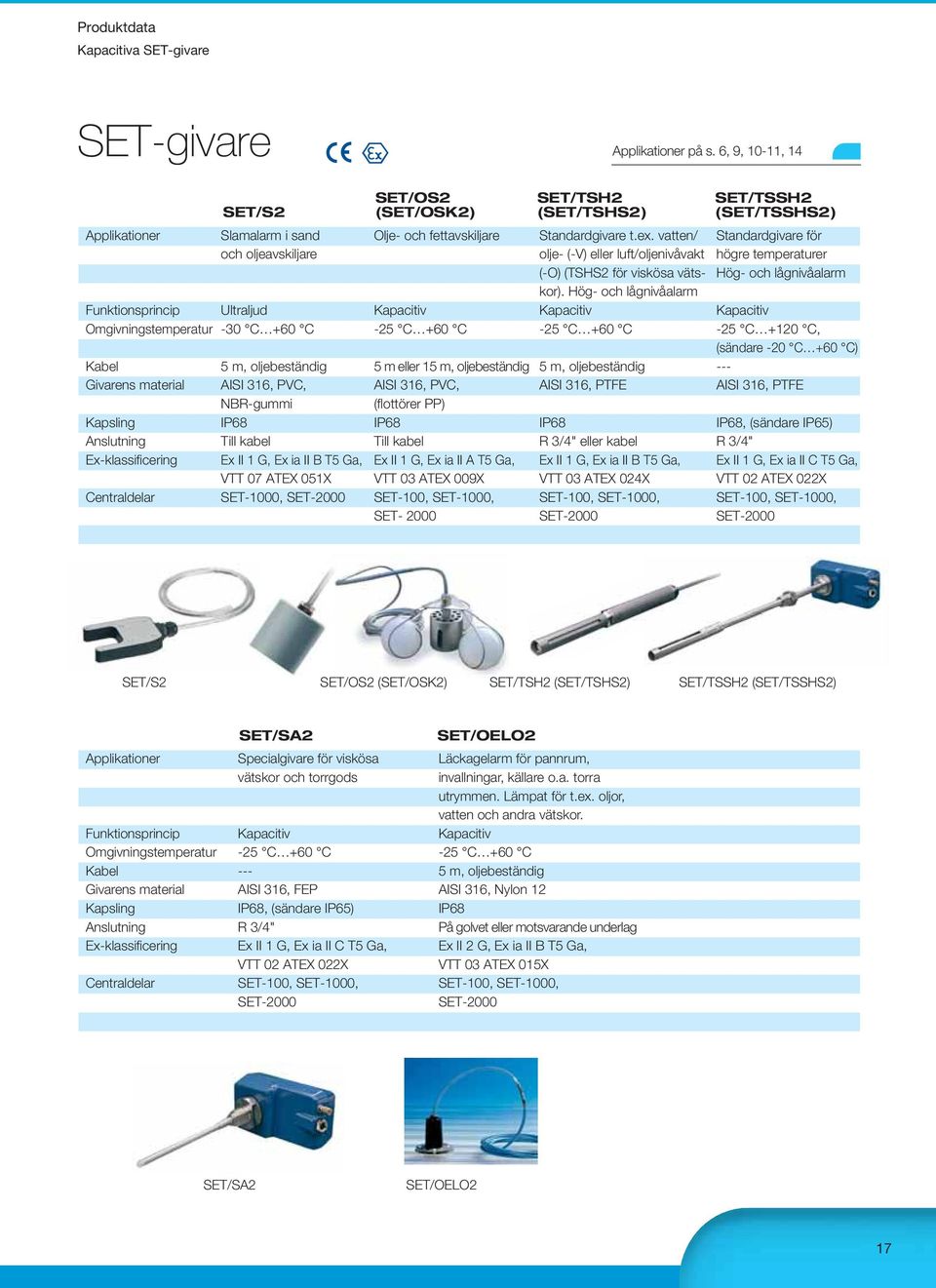 +60 C 5 m, oljebeständig AISI 36, PVC, NBR-gummi IP68 Till kabel Ex II G, Ex ia II B T5 Ga, VTT 07 ATEX 05X SET-000, SET-2000 SET/OS2 (SET/OSK2) Olje- och fettavskiljare Kapacitiv -25 C +60 C 5 m