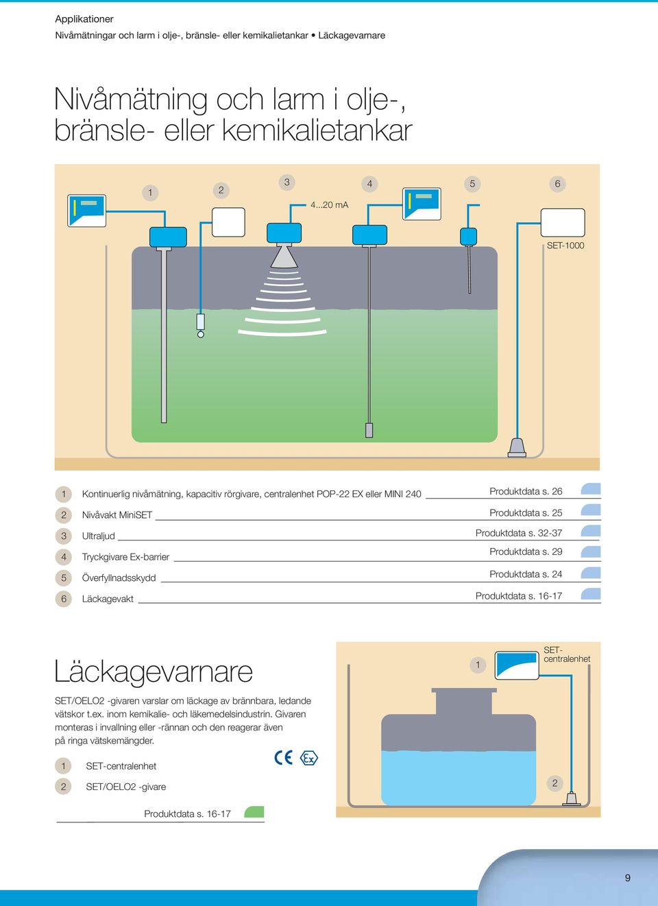 Läckagevakt Produktdata s. 26 Produktdata s. 25 Produktdata s. 32-37 Produktdata s. 29 Produktdata s. 24 Produktdata s.