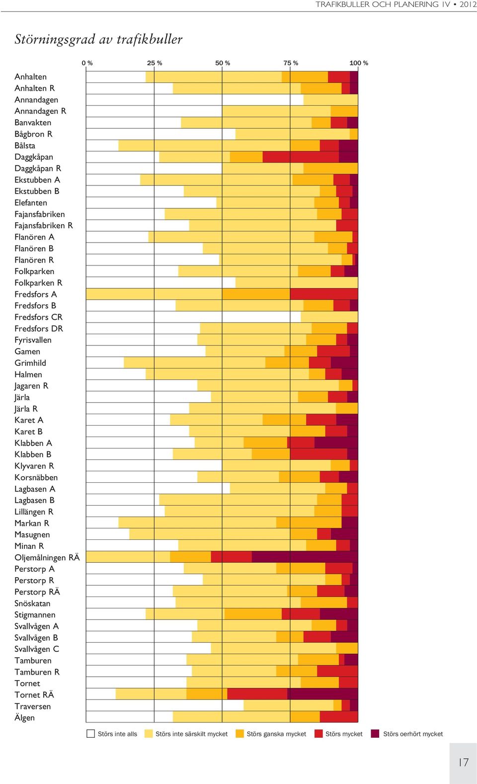 A Klabben B Klyvaren R Korsnäbben Lagbasen A Lagbasen B Lillängen R Markan R Masugnen Minan R Oljemålningen RÄ Perstorp A Perstorp R Perstorp RÄ Snöskatan Stigmannen Svallvågen A Svallvågen