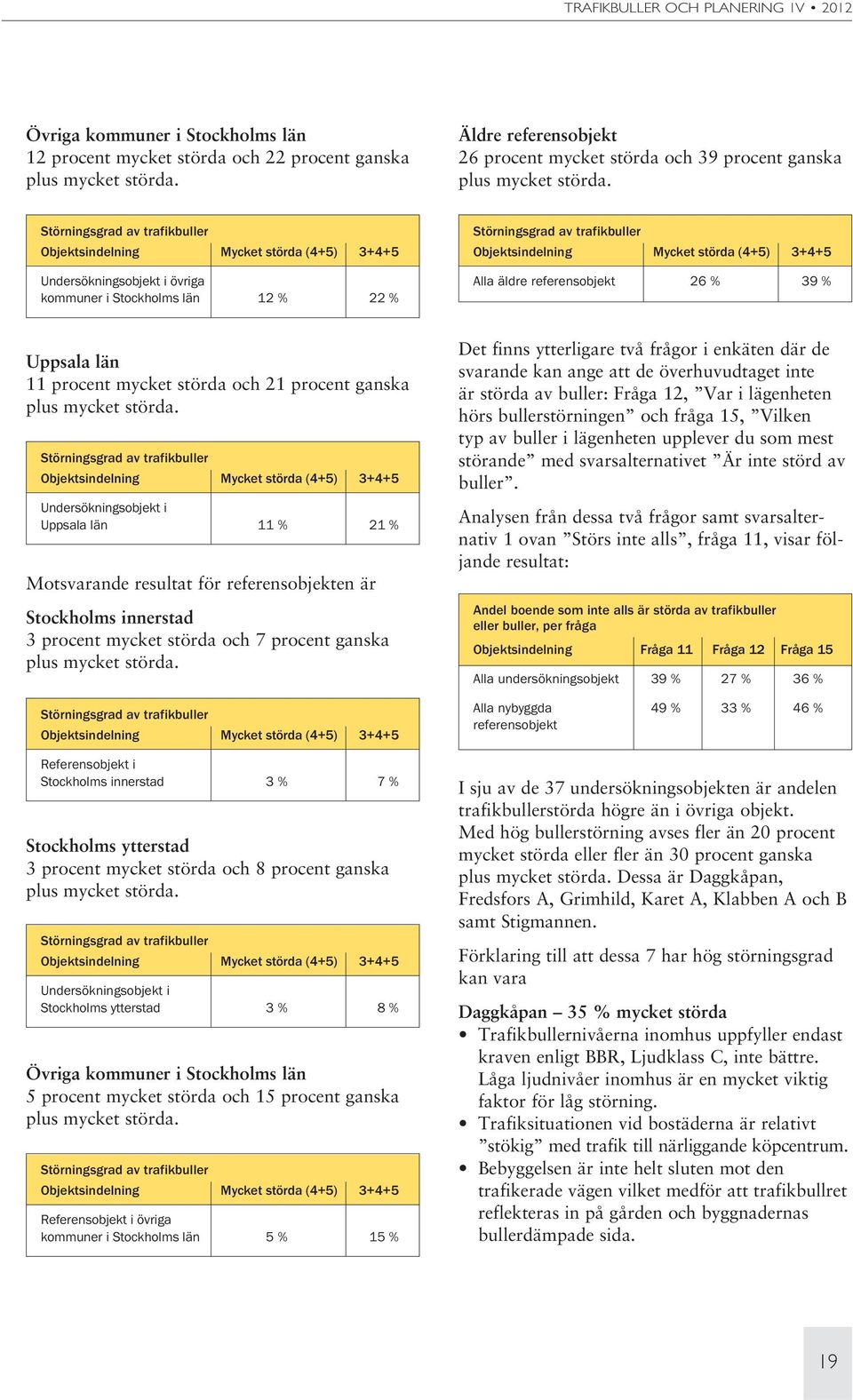 (4+5) 3+4+5 Alla äldre referensobjekt 26 % 39 % Uppsala län 11 procent mycket störda och 21 procent ganska plus mycket störda.