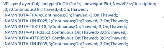 KRAV 17 (26) Definition och förklaringar formatering enligt tabell 6.3-1: Tabell 6.3.1 1 MSPACE eller PSPACE Läge för inställning av extern referens, modell- eller layout-läge 2 "..\\.