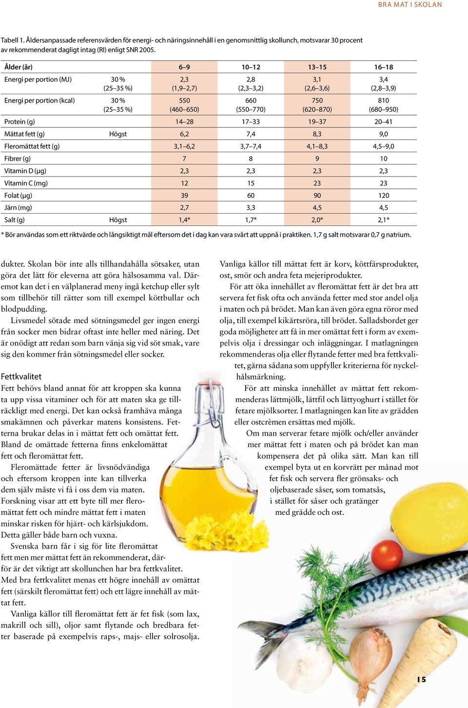 770) (620 870) (680 950) Protein (g) 14 28 17 33 19 37 20 41 Mättat fett (g) Högst 6,2 7,4 8,3 9,0 Fleromättat fett (g) 3,1 6,2 3,7 7,4 4,1 8,3 4,5 9,0 Fibrer (g) 7 8 9 10 Vitamin D (µg) 2,3 2,3 2,3
