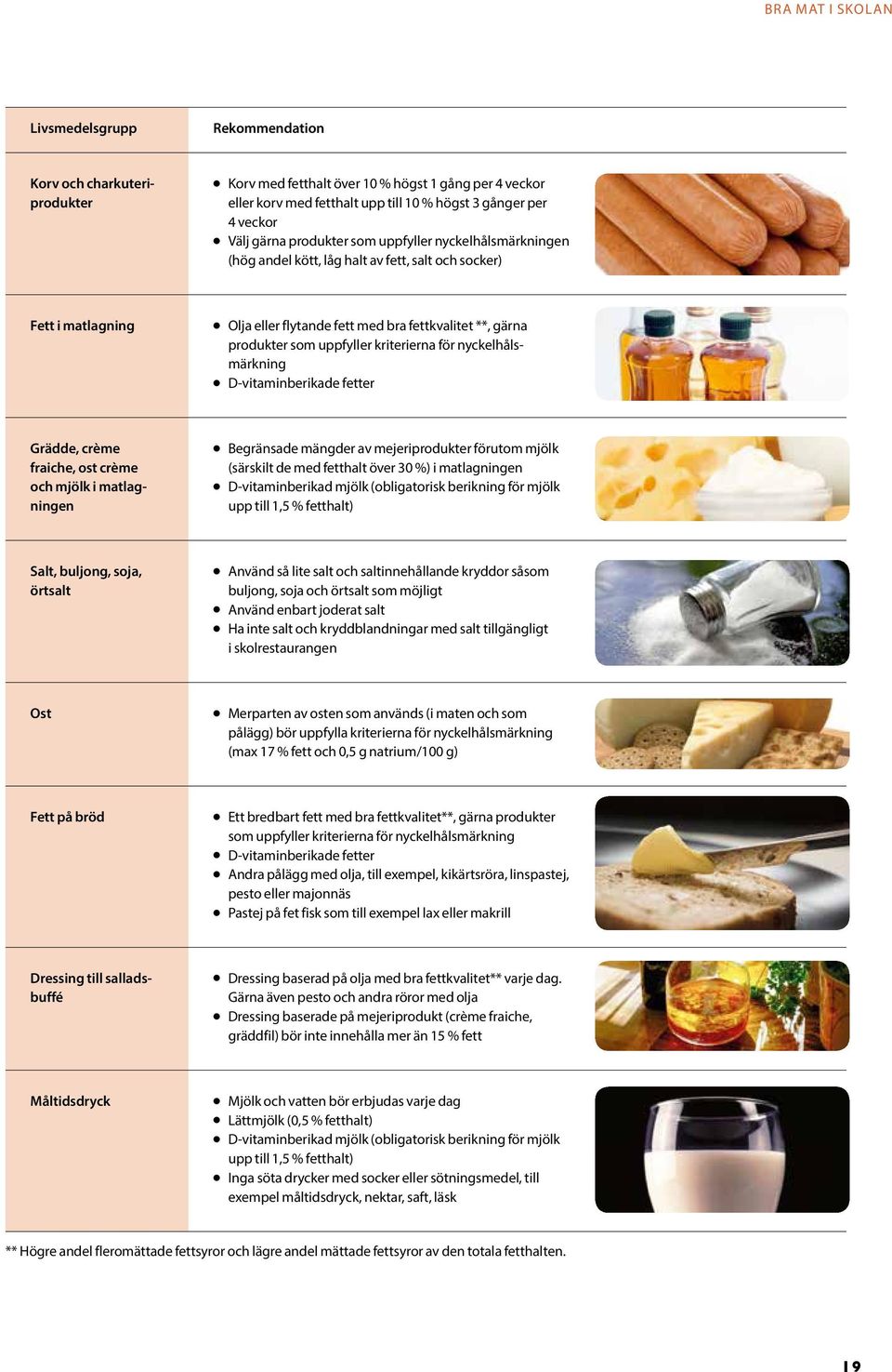 kriterierna för nyckelhålsmärkning l D-vitaminberikade fetter Grädde, crème fraiche, ost crème och mjölk i matlagningen l Begränsade mängder av mejeriprodukter förutom mjölk (särskilt de med fetthalt