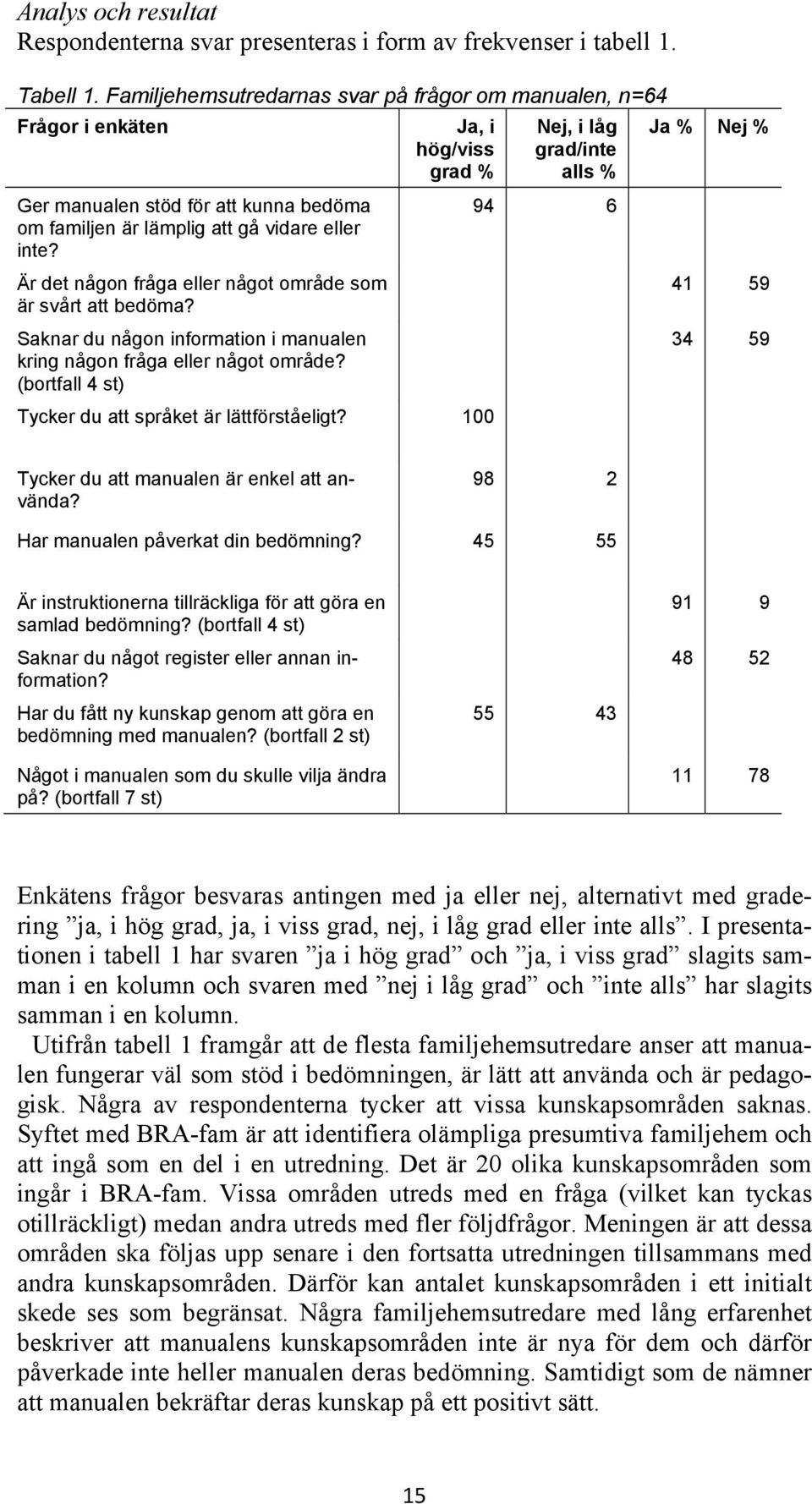 att gå vidare eller inte? Är det någon fråga eller något område som är svårt att bedöma? Saknar du någon information i manualen kring någon fråga eller något område?