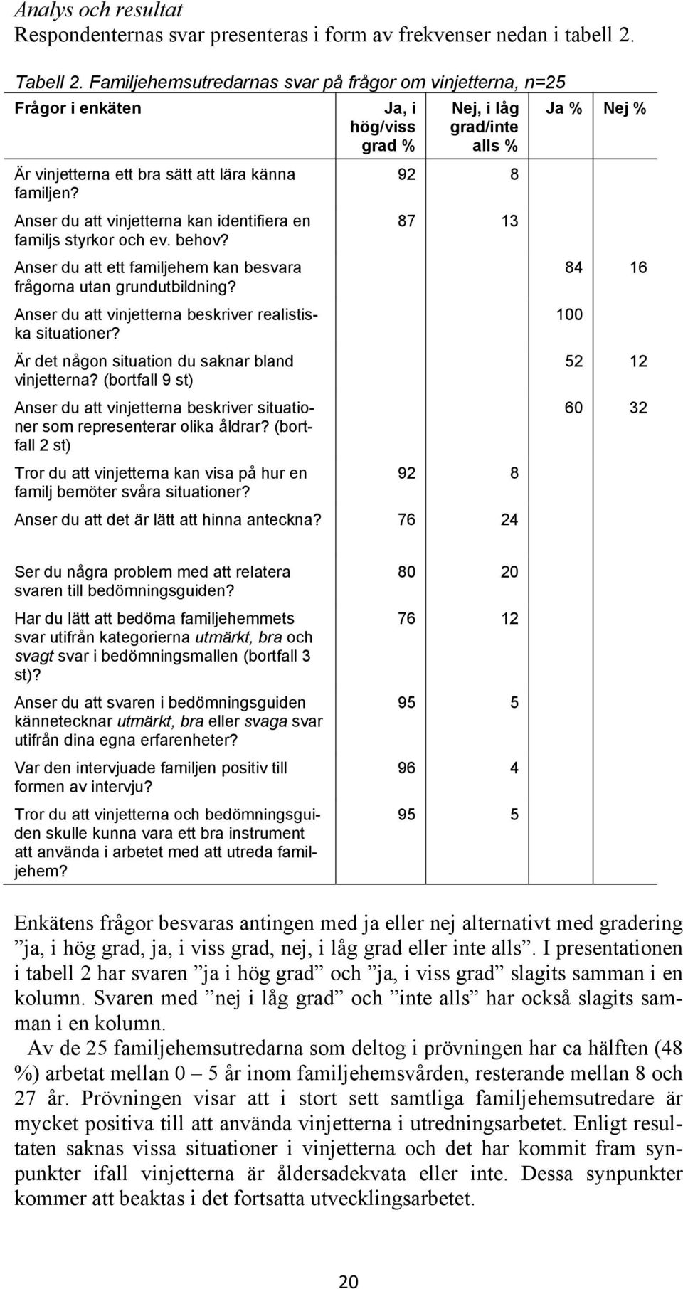 Anser du att vinjetterna kan identifiera en 87 13 familjs styrkor och ev. behov? Anser du att ett familjehem kan besvara frågorna utan grundutbildning?