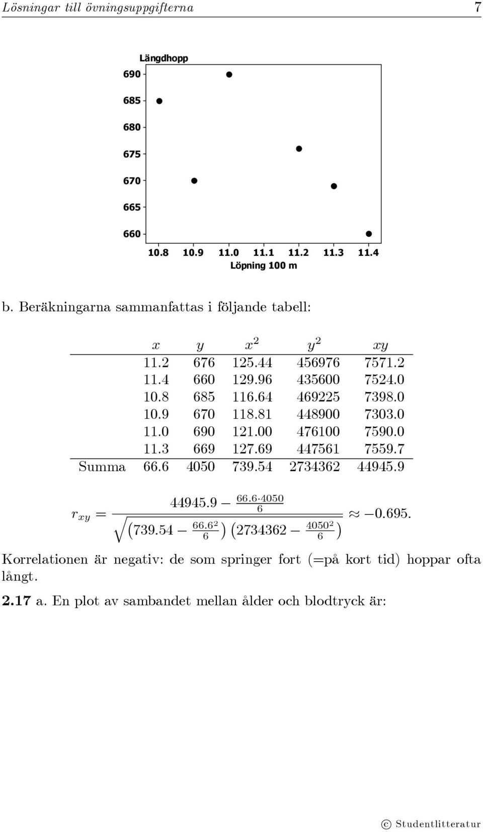 81 448900 7303.0 11.0 690 121.00 476100 7590.0 11.3 669 127.69 447561 7559.7 Summa 66.6 4050 739.54 2734362 44945.9 r xy = 739.54 66.6 2 6 44945.9 66.