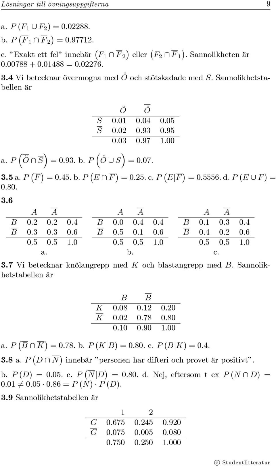 d.P (E F )= 0.80. 3.6 A A A A A A B 0.2 0.2 0.4 B 0.0 0.4 0.4 B 0.1 0.3 0.4 B 0.3 0.3 0.6 B 0.5 0.1 0.6 B 0.4 0.2 0.6 0.5 0.5 1.0 0.5 0.5 1.0 0.5 0.5 1.0 a. b. c. 3.7 Vi betecknar knölangrepp med K och blastangrepp med B.