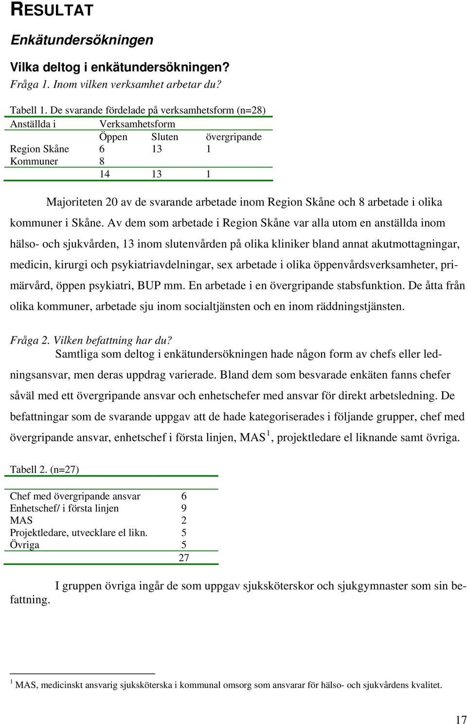 och 8 arbetade i olika kommuner i Skåne.