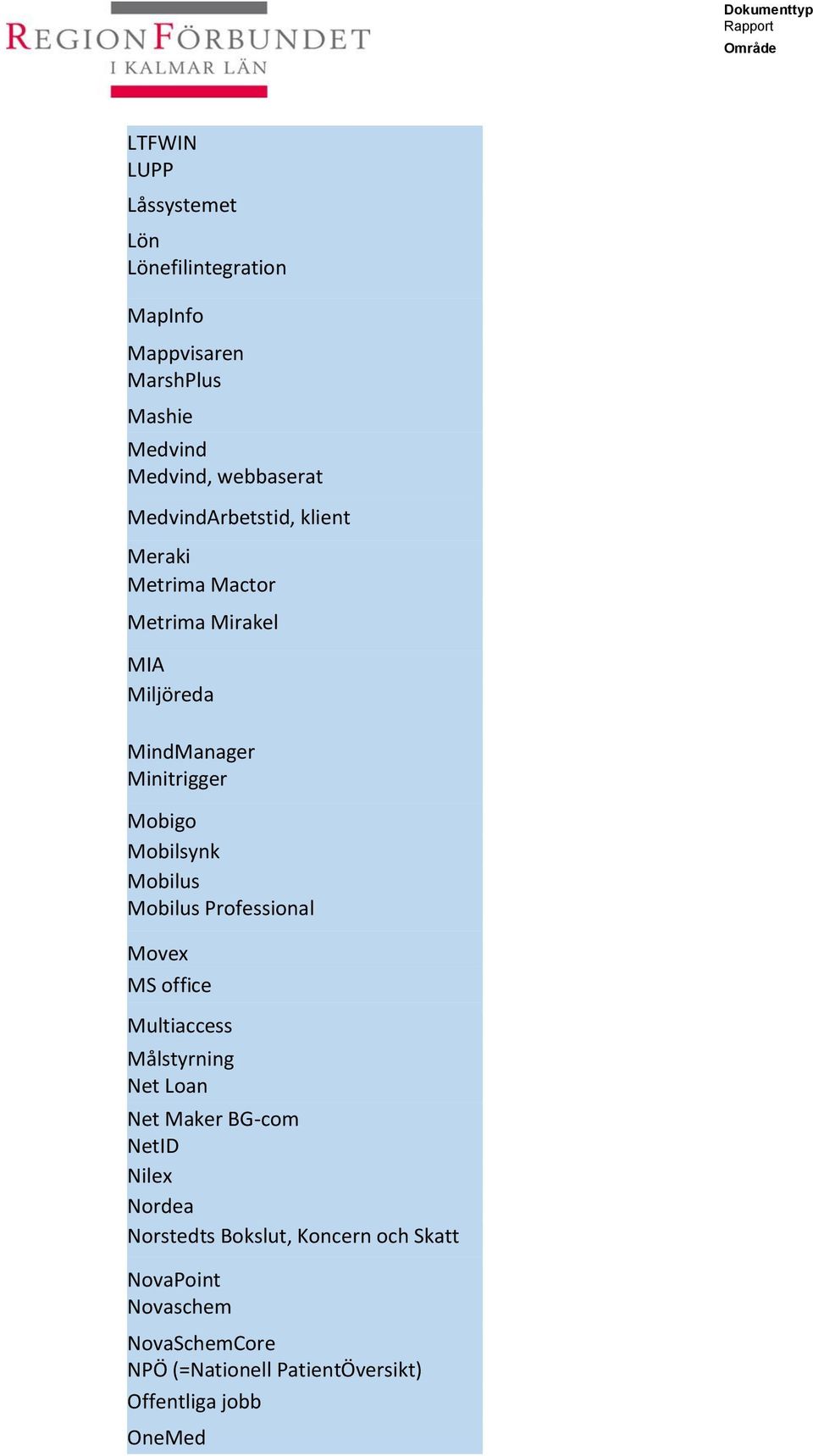 Mobilus Mobilus Professional Movex MS office Multiaccess Målstyrning Net Loan Net Maker BG-com NetID Nilex Nordea