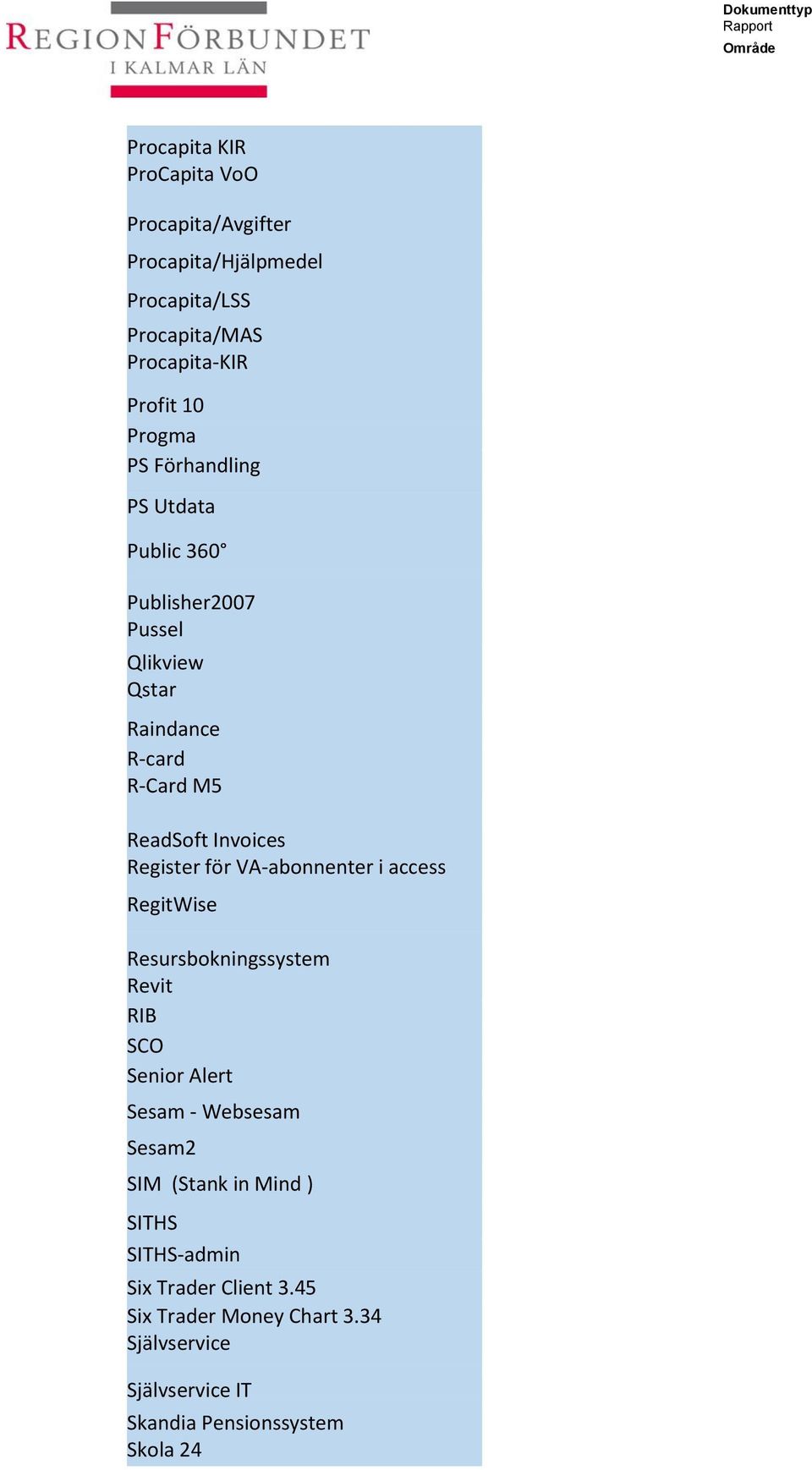 för VA-abonnenter i access RegitWise Resursbokningssystem Revit RIB SCO Senior Alert Sesam - Websesam Sesam2 SIM (Stank in Mind