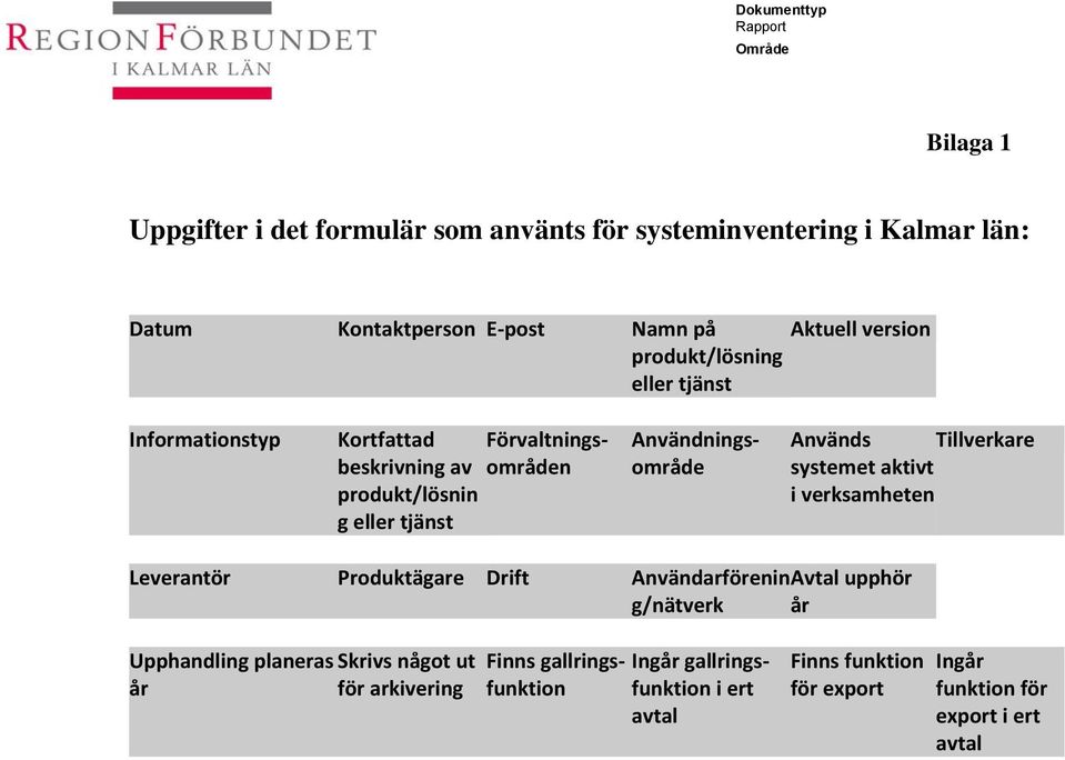 Används Tillverkare systemet aktivt i verksamheten Leverantör Produktägare Drift AnvändarföreninAvtal upphör g/nätverk år Upphandling planeras