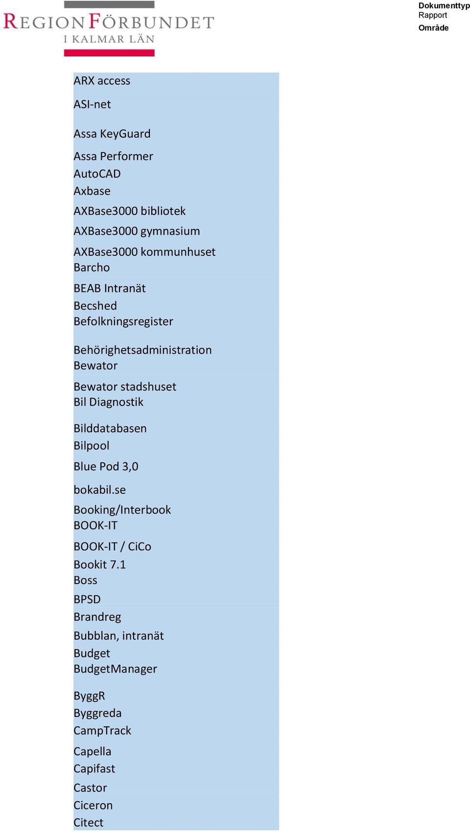 Bil Diagnostik Bilddatabasen Bilpool Blue Pod 3,0 bokabil.se Booking/Interbook BOOK-IT BOOK-IT / CiCo Bookit 7.