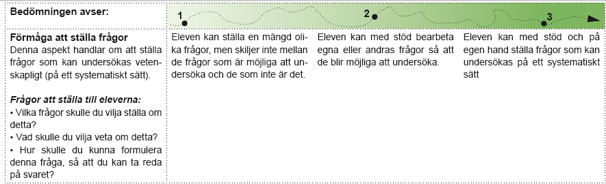 Bedömningsmatris Du är här Hit ska du Beskriver vad eleven kan Visar vad eleven kan utveckla Torka våta handdukar Adam och Wilma kommer hem från skolan.