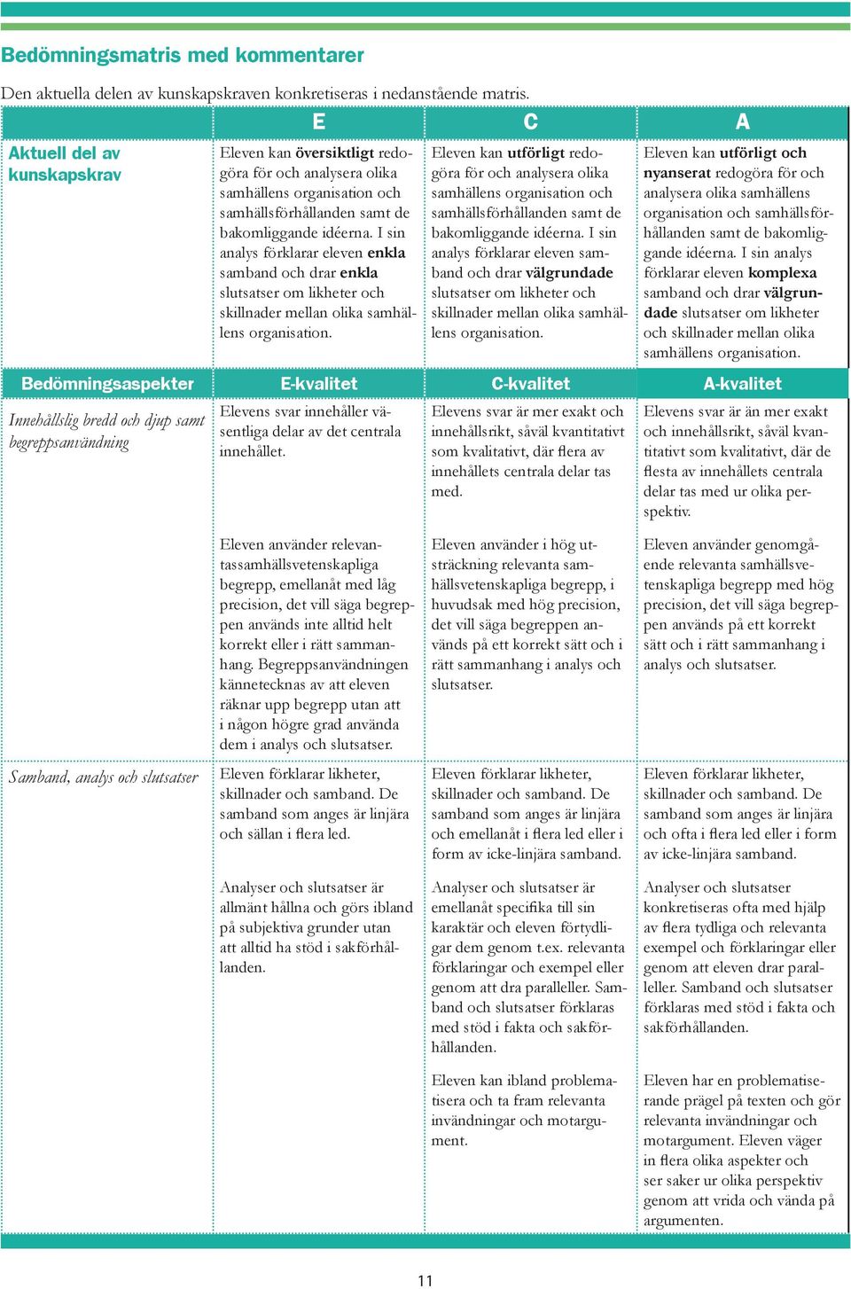 I sin analys förklarar eleven enkla samband och drar enkla slutsatser om likheter och skillnader mellan olika samhällens organisation.