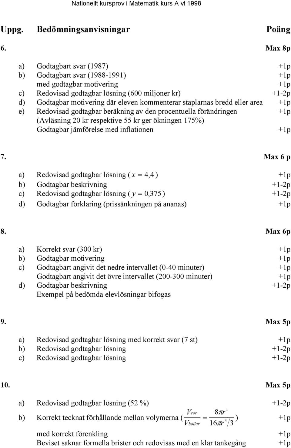 kommenterar staplarnas bredd eller area +1p e) Redovisad godtagbar beräkning av den procentuella förändringen +1p (Avläsning 20 kr respektive 55 kr ger ökningen 175%) Godtagbar jämförelse med